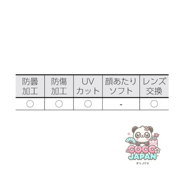 Truscotsg-22 [안전 고구루 와이드 뷰 유형]