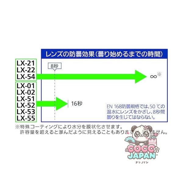 Shigematsu Shigematsu Manufacturing Co., LX-22 [Shigematsu 보호 안경 LX-22 Goguru 자형]]