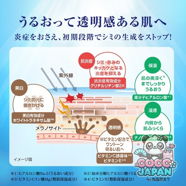 로트 제약 ROHTO 하다라보 백윤 프리미엄 약용 침투 미백 유액 140ml