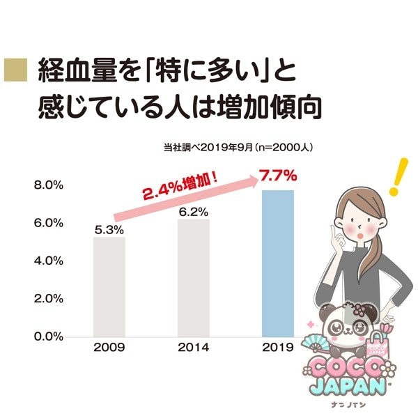 생리대 엘리스 아침까지 초안심 클리닉스 양이 걱정인 인용 깃털 40cm 10개