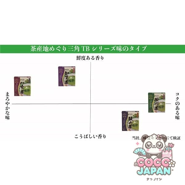 쿠니타루 말차가 들어간 가케가와 차 삼각 티백 40봉지 80g