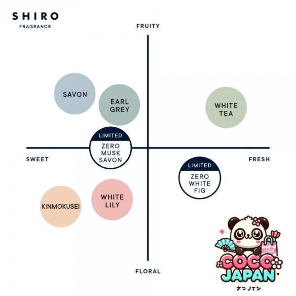 시로 SHIRO 제로 머스크 사본 섬유 유연제 500mL