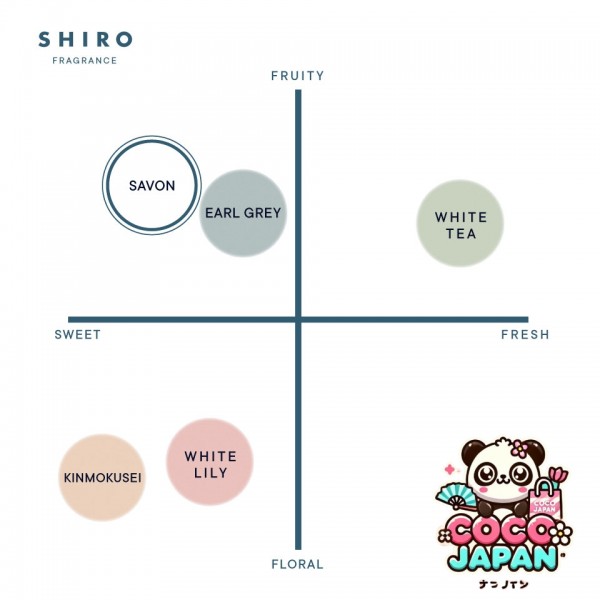 시로 SHIRO 향수 오드 퍼퓸 사봉 40ml