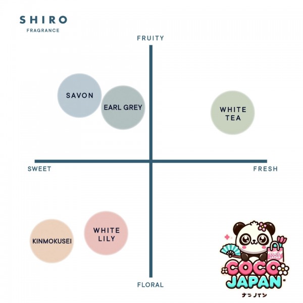 시로 SHIRO 오드 팔판 미니 사이즈 10mL