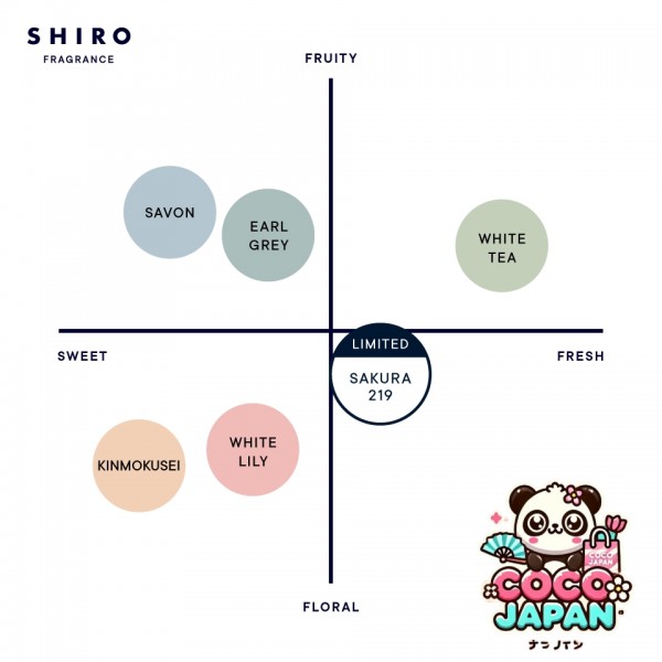시로 SHIRO SAKURA219 리셋 헤어 미스트 80mL
