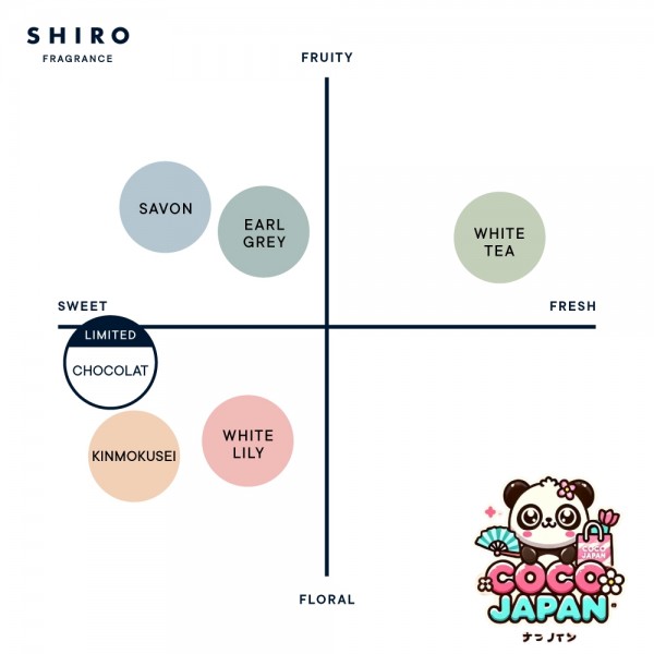 시로 SHIRO 초콜릿 오일 바디 스크럽 115g