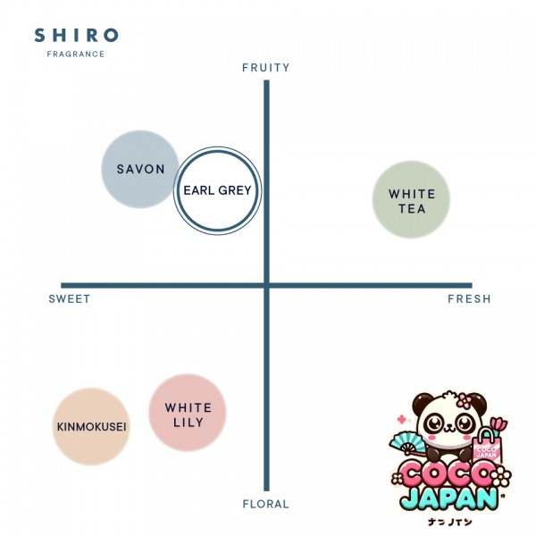 시로 SHIRO 얼 그레이 오 드 퍼퓸 40mL