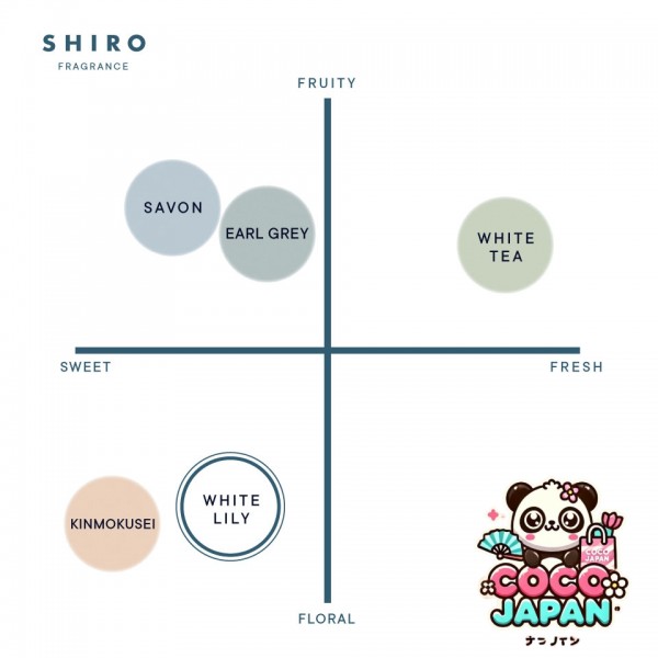 시로 SHIRO 화이트 릴리 오 드 퍼퓸 40mL