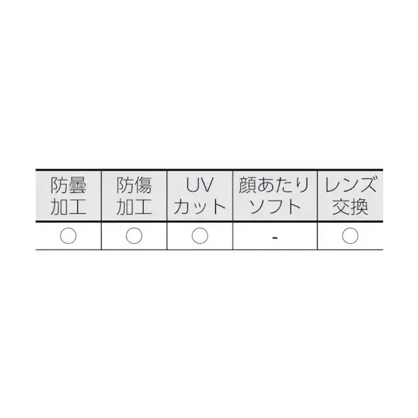 Trusco Nakayama Truscogs-110 [비행 먼지를위한 Polycarnate 렌즈]