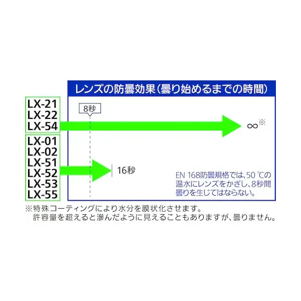 Shigematsu Shigematsu Manufacturing Co., LX-22 [Shigematsu 보호 안경 LX-22 Goguru 자형]]