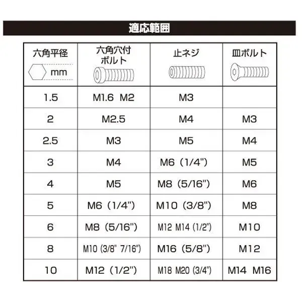 Takagi Takagihw 볼 포인트 육각형 렌치 세트 9