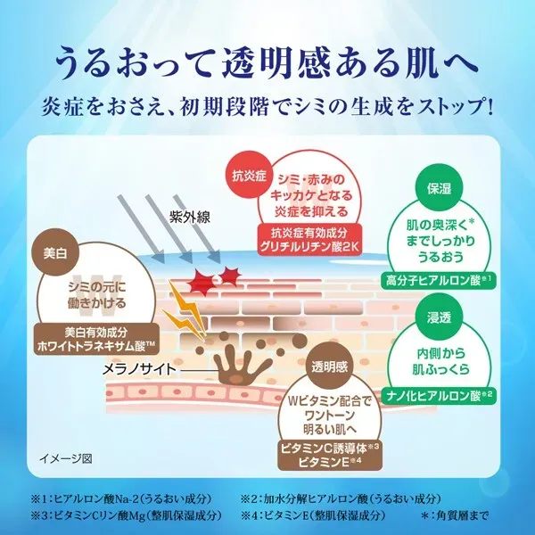 로트 제약 ROHTO 하다라보 백윤 프리미엄 약용 침투 미백 유액 140ml