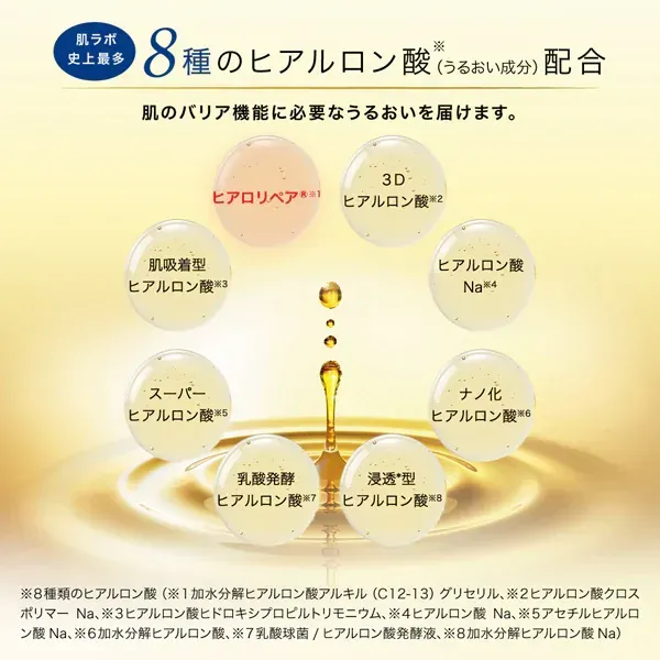 로트 제약 ROHTO 하다라보 극윤 프리미엄 히알루 론 유액 140mL