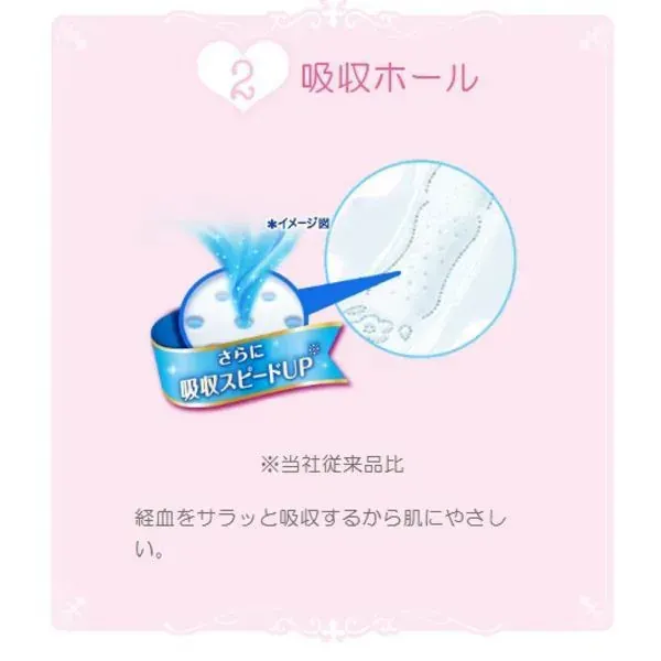 유니 매력 소피소피 바디 피트 보통의 일용 날개 없음 21cm 28장×2개 팩 [생리대]
