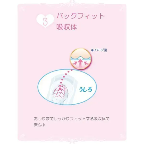 유니 매력 소피소피 바디 피트 보통의 일용 날개 없음 21cm 28장×2개 팩 [생리대]