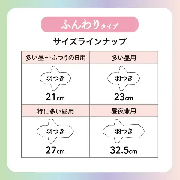 생리대 엘리스 맨살의 기모치 루나핏트 (많은 낮용) 날개 달린 23cm 40코 [생리 용품]