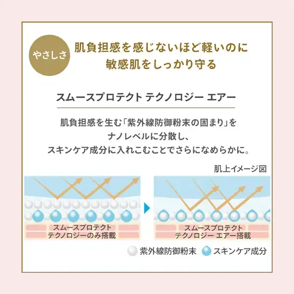 시세이도 SHISEIDO 아네사 ANESSA 아네사 퍼펙트 UV 마일드 밀크 NA 60ml SPF50+/PA++++ [선스크린 얼굴·몸용]