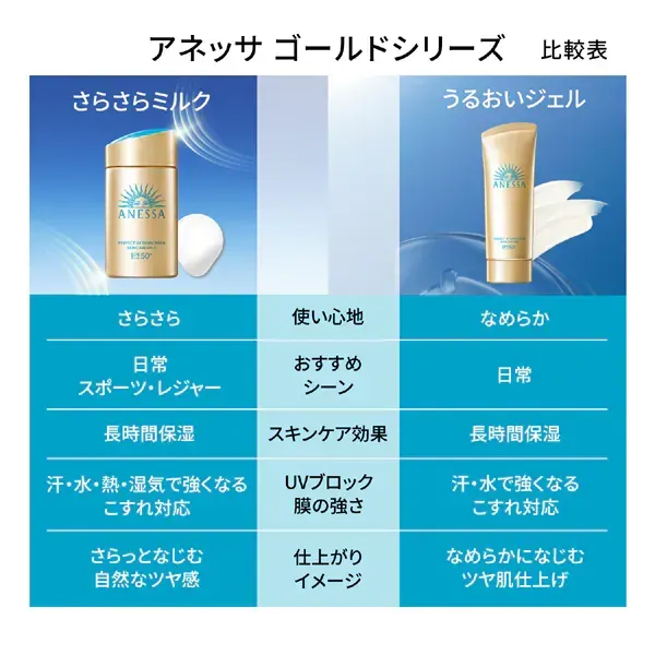 시세이도 SHISEIDO 아네사 ANESSA 아네사 퍼펙트 UV 스킨케어 젤 NA 90g SPF50+/PA++++ [선스크린 얼굴·몸용]