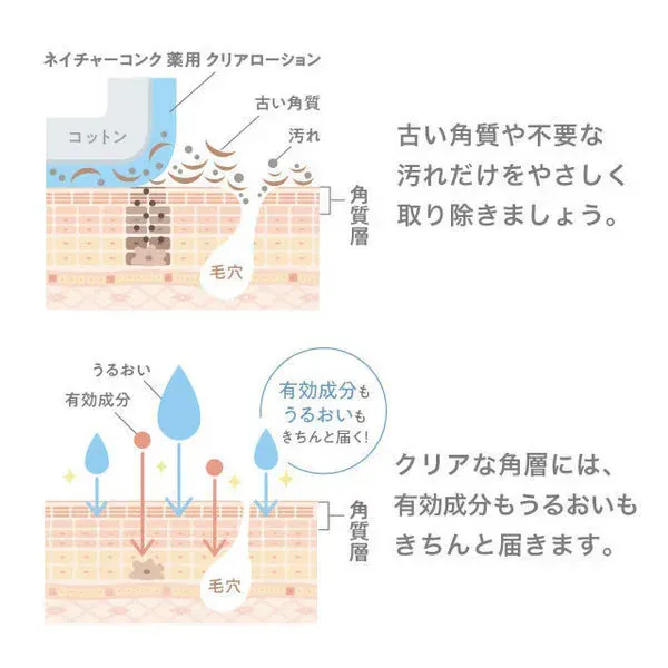 네이처 콘크 네이처 콘크 약용 클리어 로션 리필용 180ml