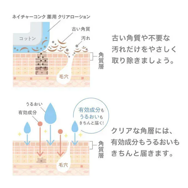 네이처 콘크 네이처 콘크 약용 클리어 로션 매우 촉촉하게 갈아 180mL [화장수]