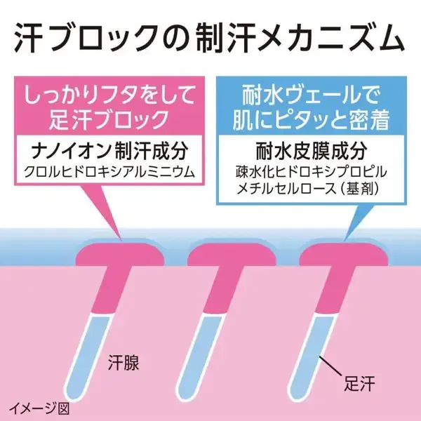 밴Ban 땀 블록 발 젤 40mL [제한제]