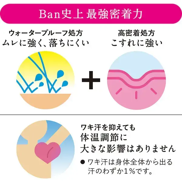 반 BanBan 땀 블록 백금 롤온 40mL 무향성 [제한 디오도란트 의약부외품]