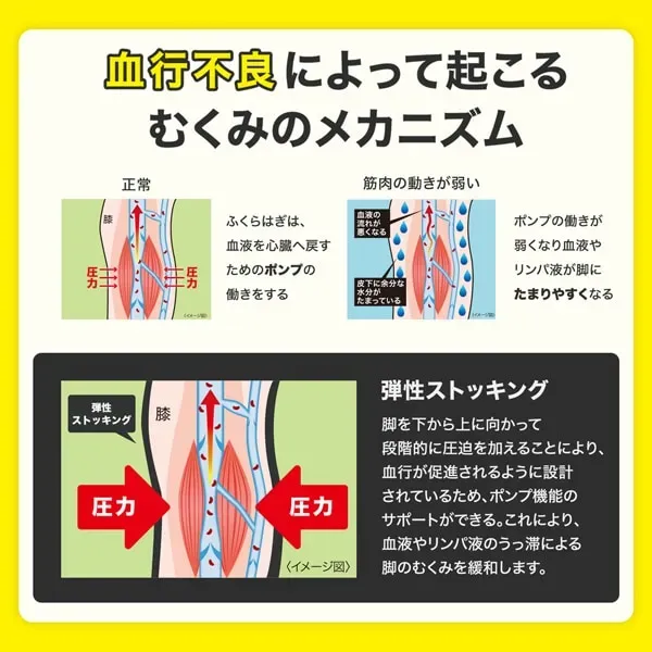 mediqtto 메디큐트 메디컬 림프케어 하이삭스 블랙 M사이즈 [탄성 단계 압력 양말 일반 의료기기]