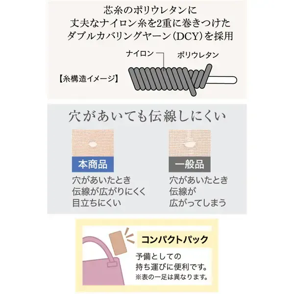 군제 GUNZESABRINA 사브리나 3족조 무릎 아래 스타킹 튼튼하고 아름다운 찢어지기 어려운 융착 교편 블랙 22-25 cm SPS833Y