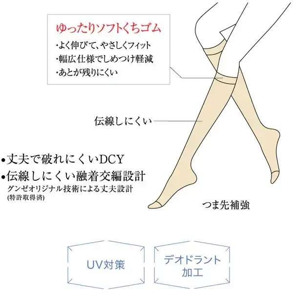 군제 GUNZESABRINA 사브리나 3족조 무릎 아래 스타킹 튼튼하고 아름다운 찢어지기 어려운 융착 교편 블랙 22-25 cm SPS833Y