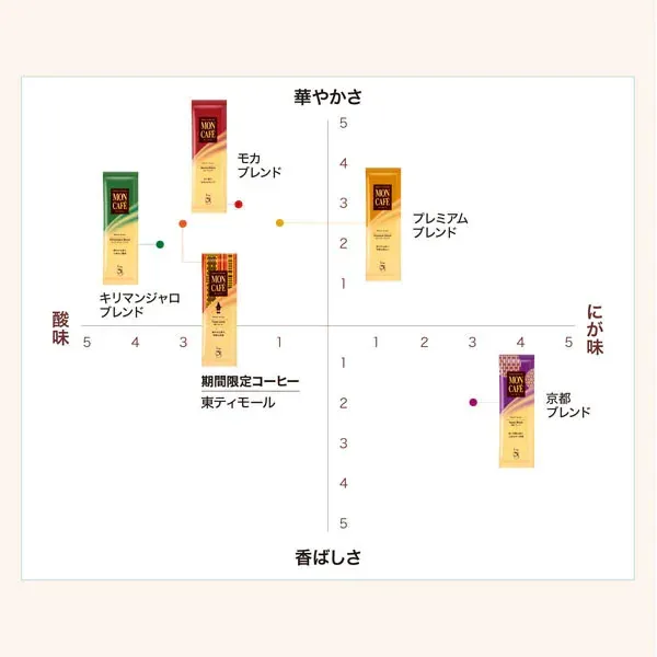 몬카페 몬카페 버라이어티 팩 10P [레귤러 커피]
