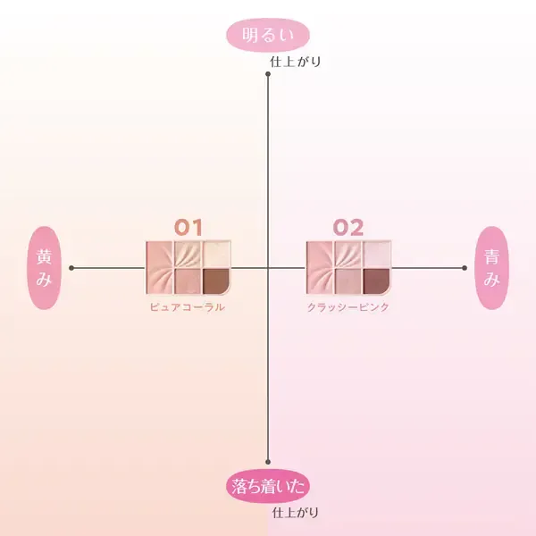 CEZANNE 세잔느 페이스 아이 팔레트 02 클래시 핑크