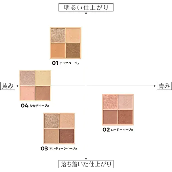 CEZANNE 세잔느 베이지 톤 아이 섀도 01 너트 베이지 [아이 섀도]
