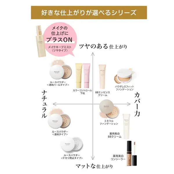 모이스토라보 메이크업 키프 미스트  85ml [메이크업 미스트]